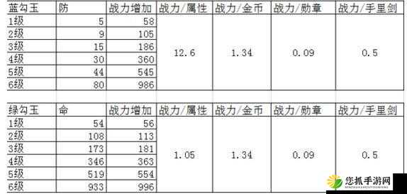 火影忍者手游精炼石勾玉礼包性价比及购买建议与礼包价格分析