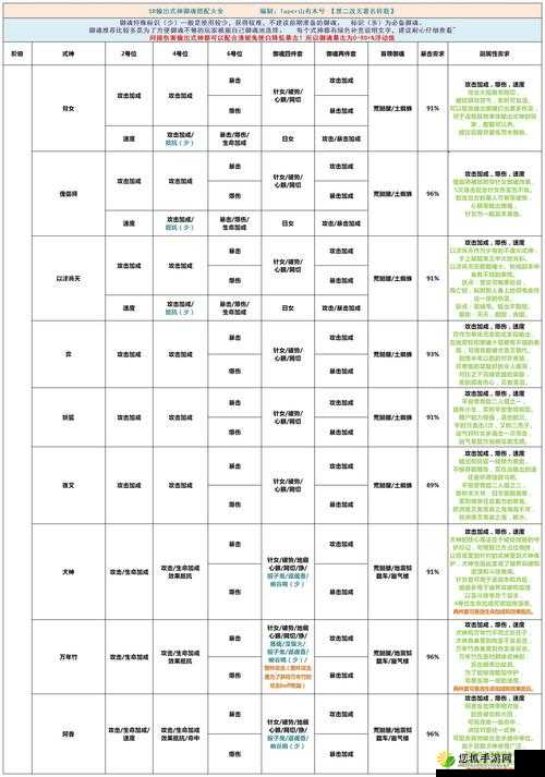 阴阳师游戏中数珠式神高效御魂搭配策略与推荐指南