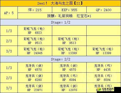 FGO魔法少女伊莉雅联动全面解析，奖励兑换与攻略指南