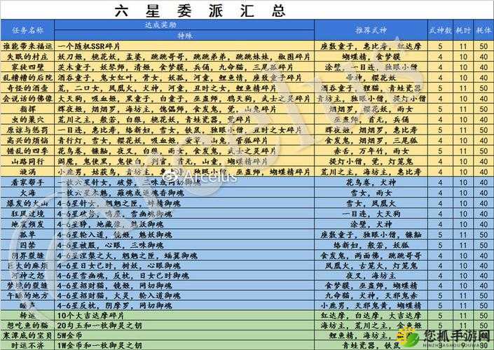 阴阳师夏之泡活动，式神委派策略至上，你的每一个选择都至关重要