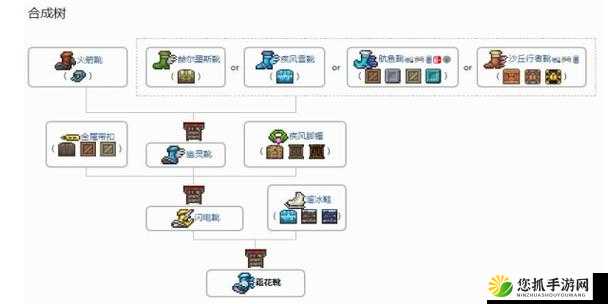 迷你世界游戏指南，全面解析闪金靴子的合成方法与制作步骤