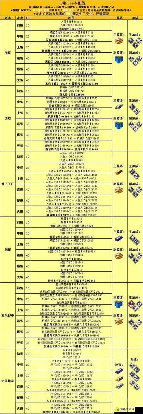 FGO泳装活动第二阶段全解析，二期材料掉落地点与兑换攻略指南