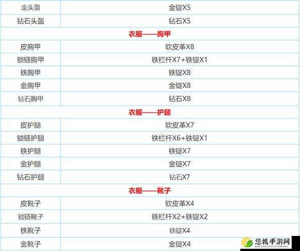 迷你世界探险家必备装备，蓝钻头盔合成材料与方法全攻略