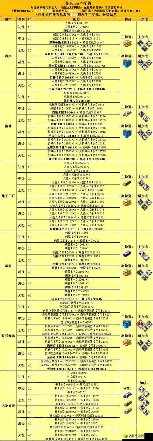 FGO泳装一期活动全面解析，兑换攻略、材料清单及加成一览指南